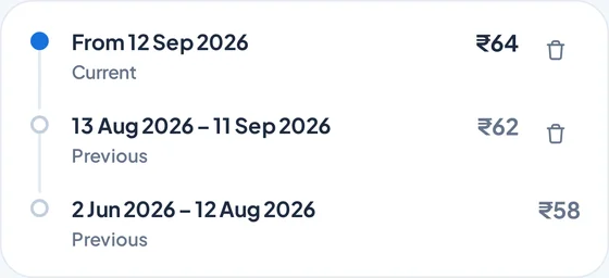 Price history: from 12 Sep 2026 ₹64 current; 13 Aug to 11 Sep 2026 ₹62; 2 Jun to 12 Aug 2026 ₹58