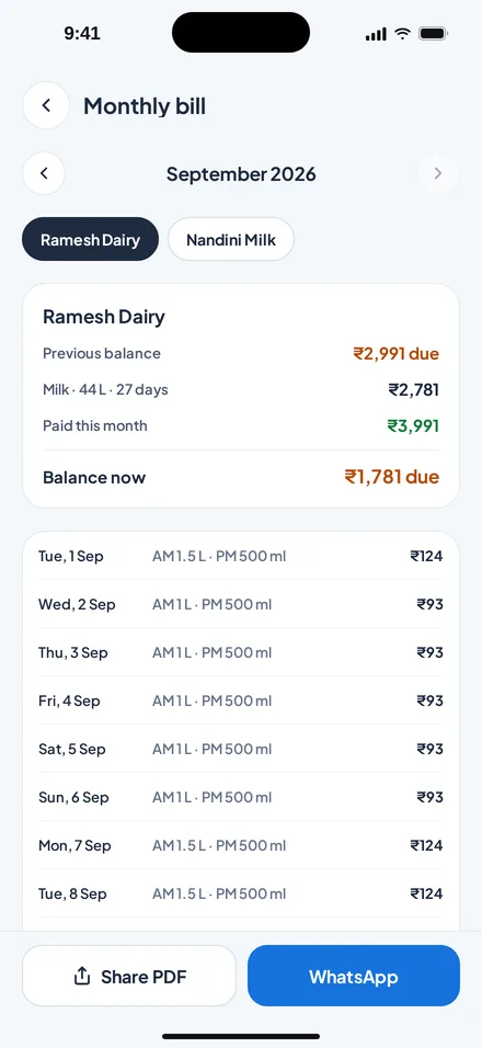 Monthly bill for a supplier with share buttons