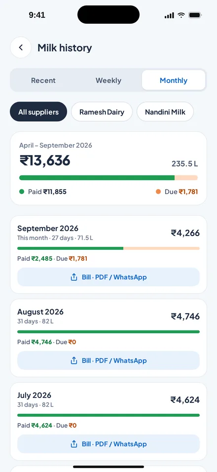 Milk history by month with paid and due totals
