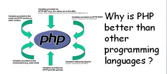 PHP is best programming language