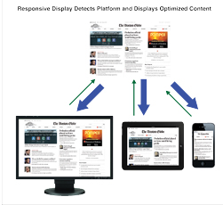 Responsive web templates fits in different screen resolutions