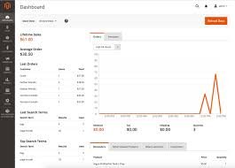 Image result for magento
